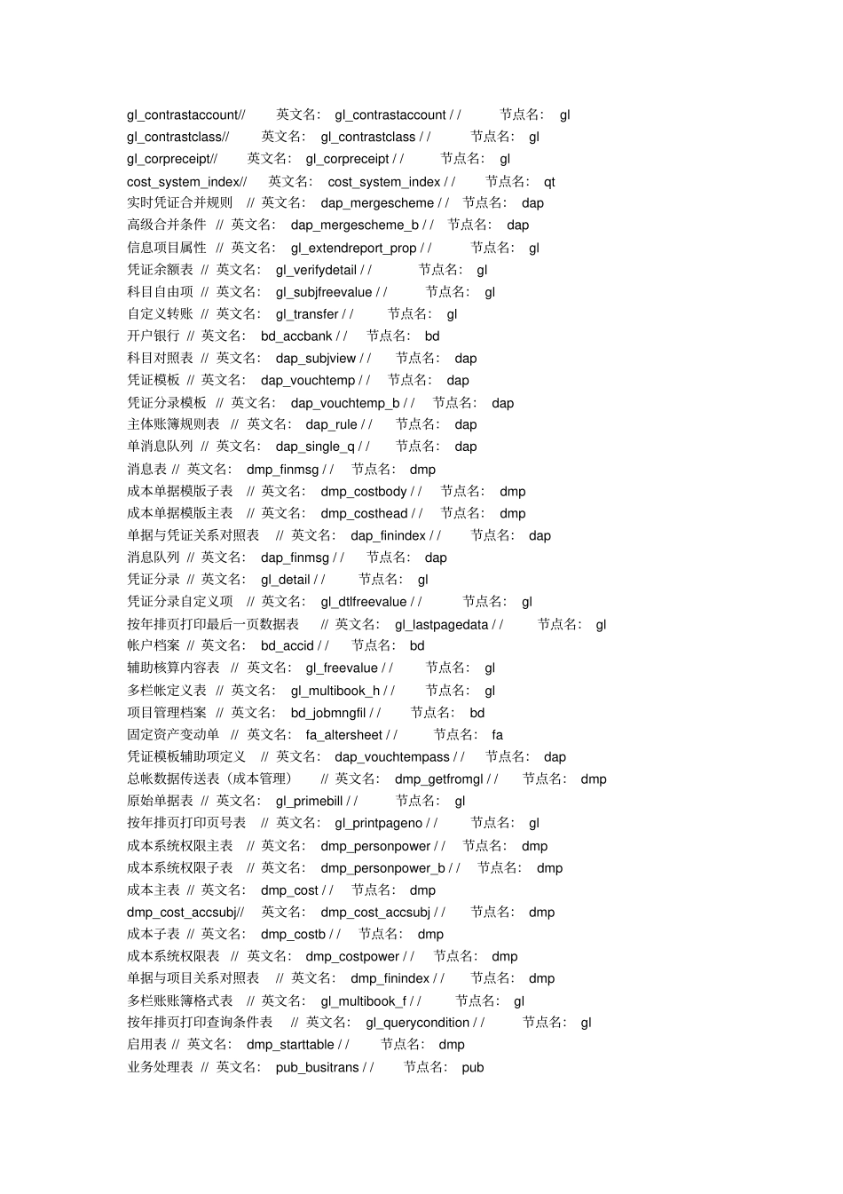 用友NC数据表结构_第3页