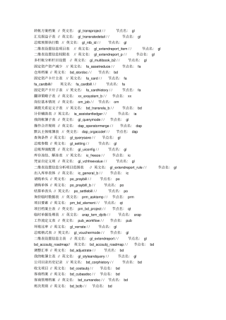 用友NC数据表结构