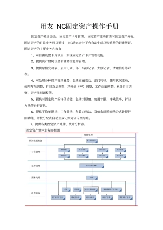 用友NC固定资产操作手册知识分享
