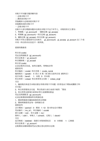 用友T3,用友T6,用友U8账务对账不平-总账明细账不平、辅助账总账明细账不平