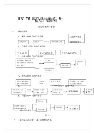 用友t-库存管理操作手册