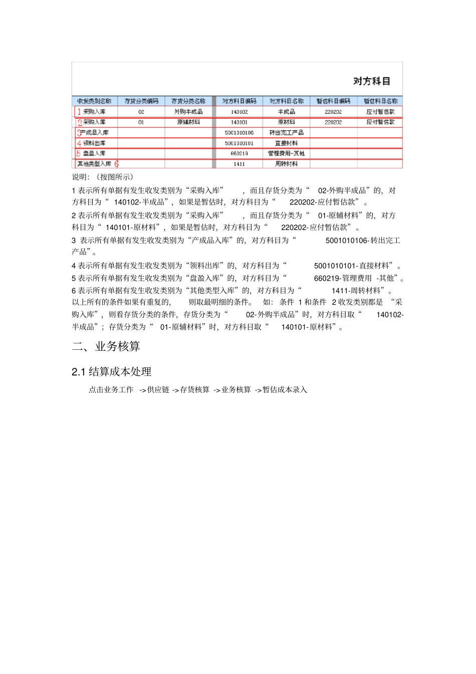 用友TERP-存货核算-操作手册版本_第3页