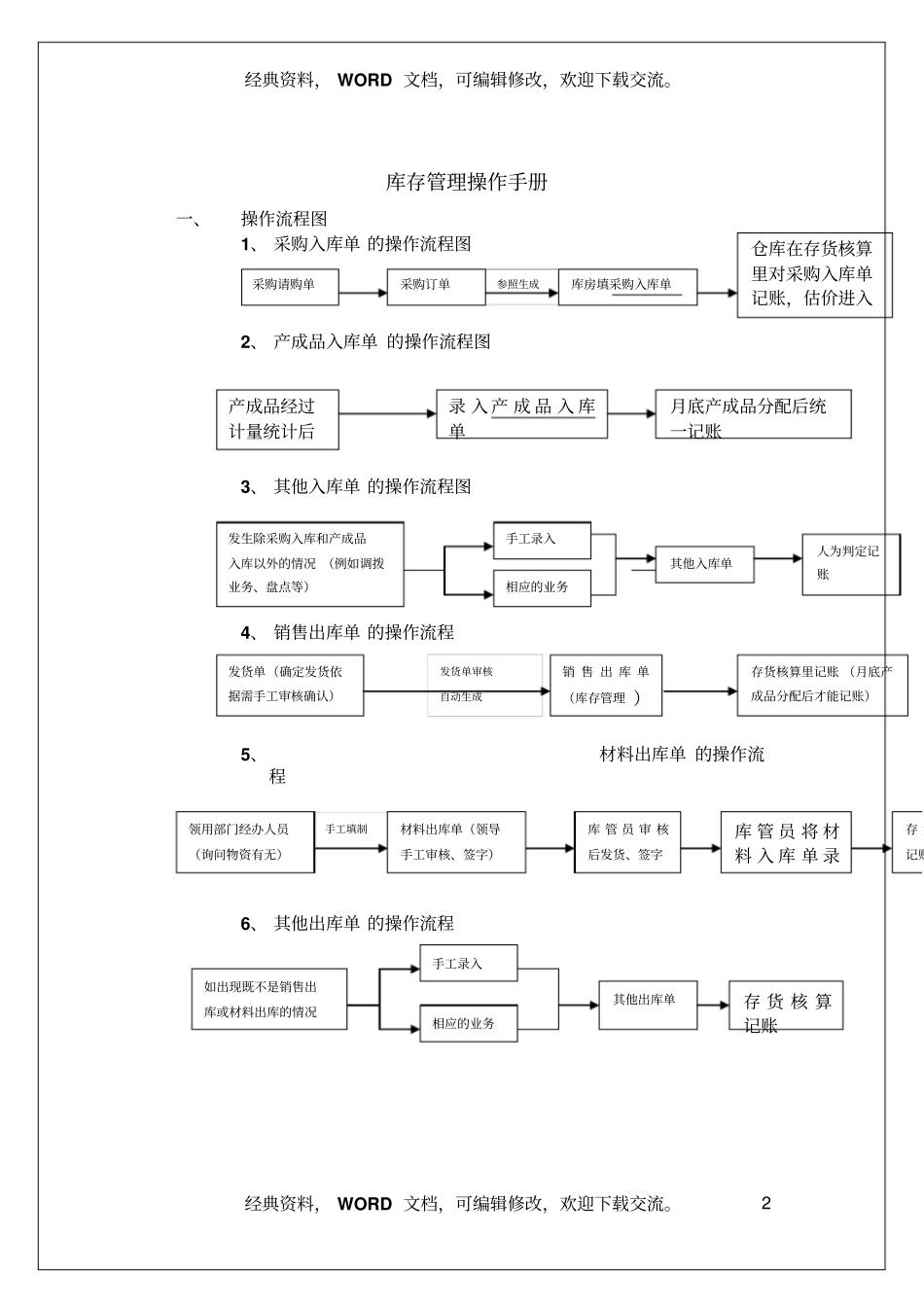 用友T库存管理操作手册15_第2页