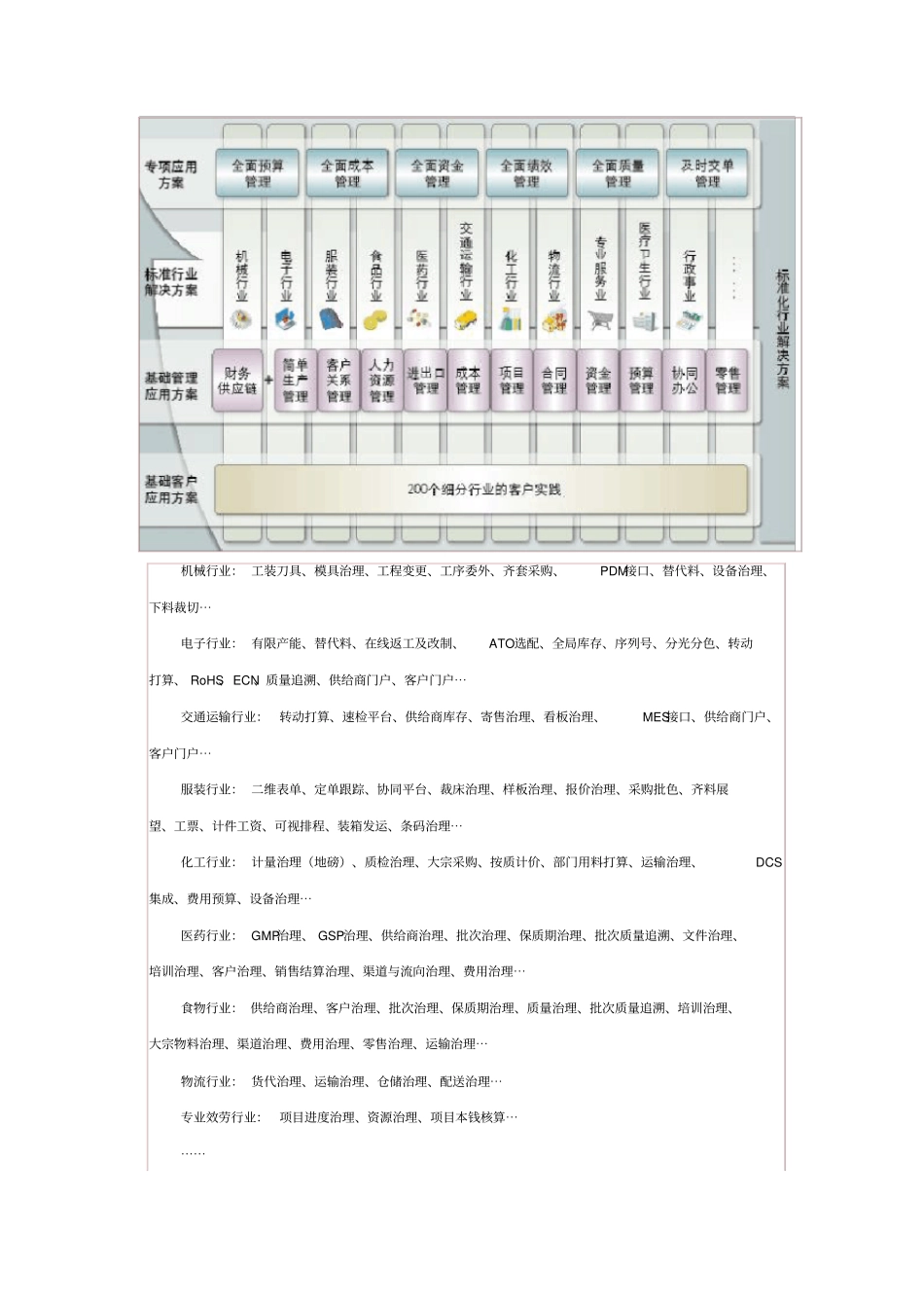 用友U8全产品详细介绍_第2页