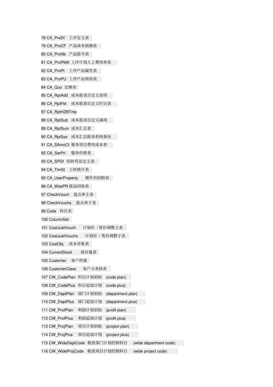 用友U8数据库表名参照表_第3页