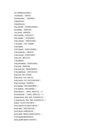 用友U8数据库表名参照表