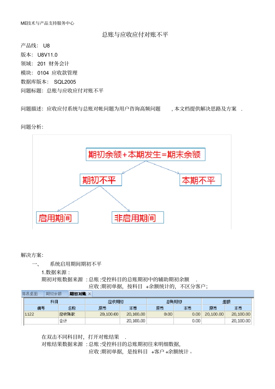 用友U8财务会计-应收应付-总账与应收应付对账不平_第1页