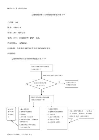 用友U8财务会计-应收应付-总账账龄分析与应收账龄分析表对账不平