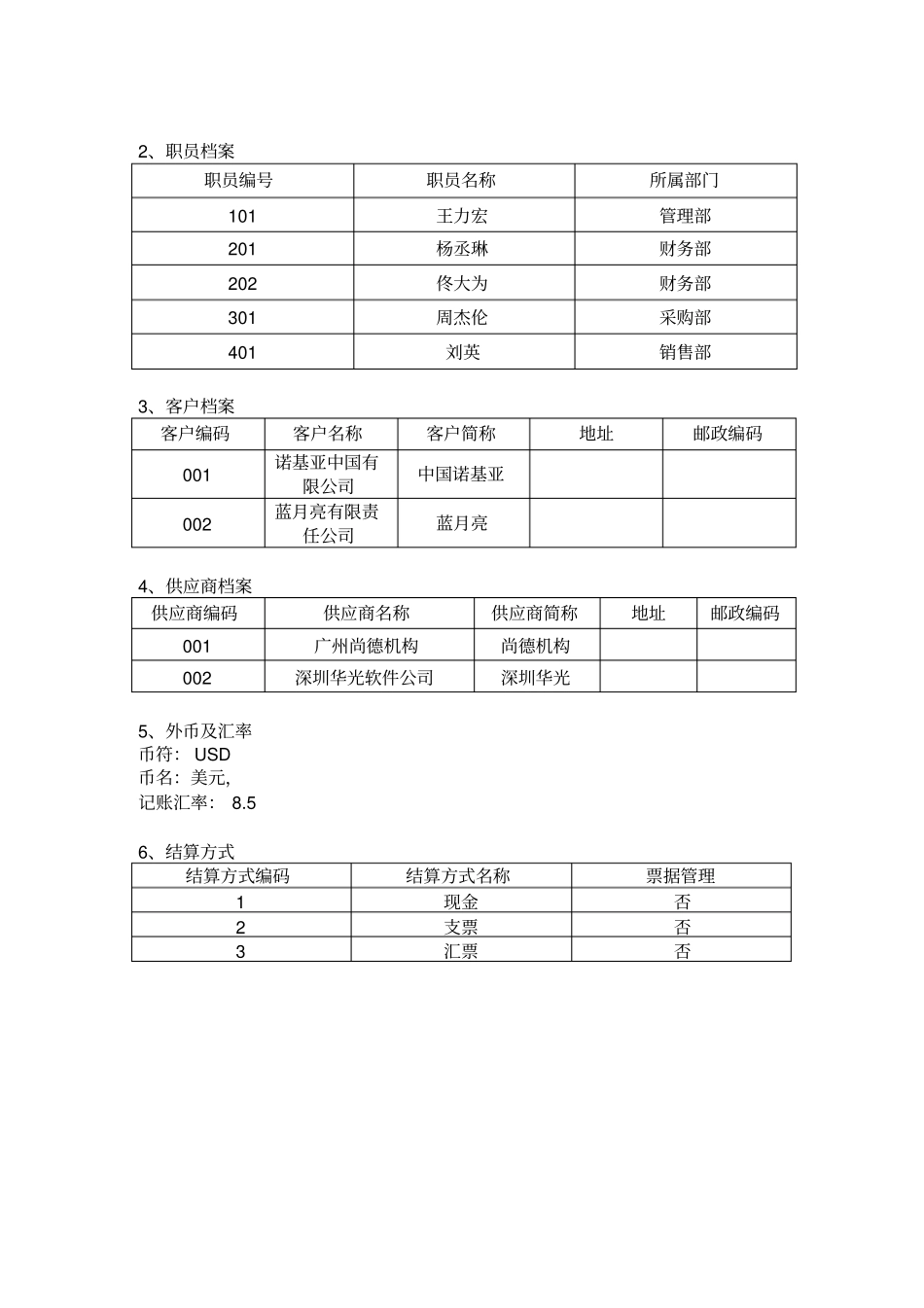 用友会计电算化实务复习资料之上机操作题_第2页