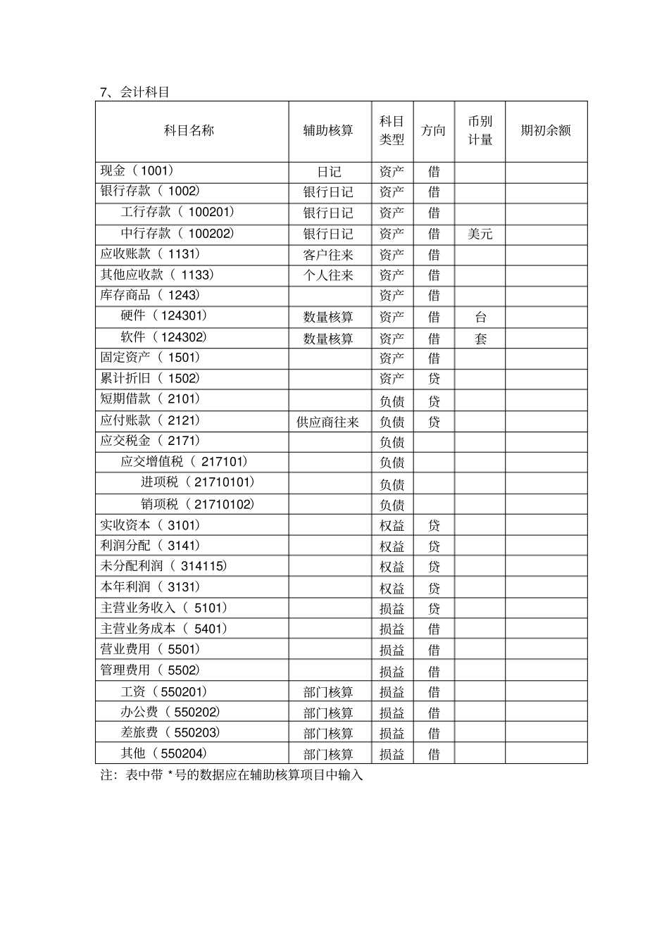 用友会计电算化实务复习资料之上机操作题_第3页