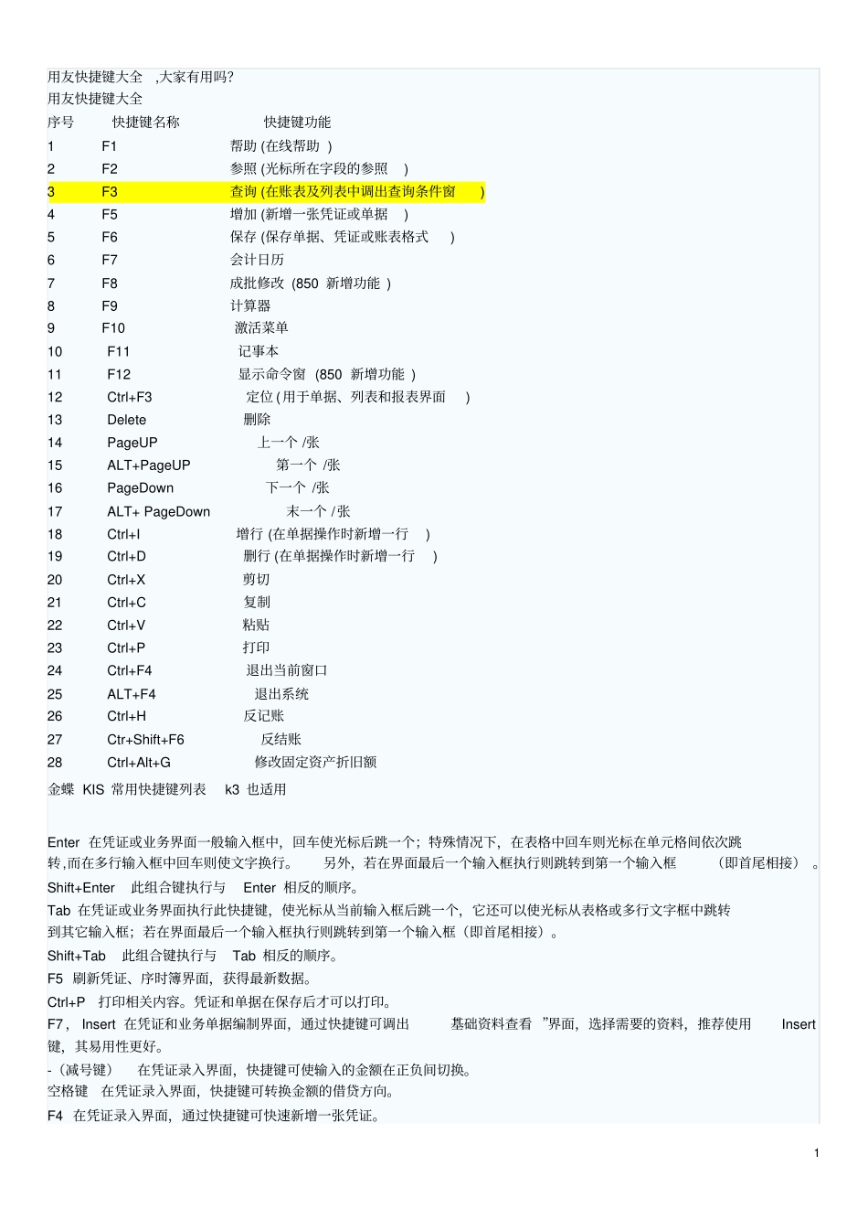 用友快捷键大全_第1页
