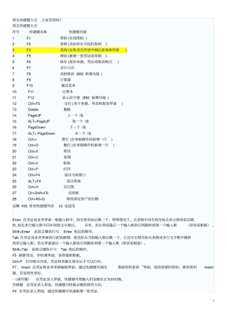 用友快捷键大全