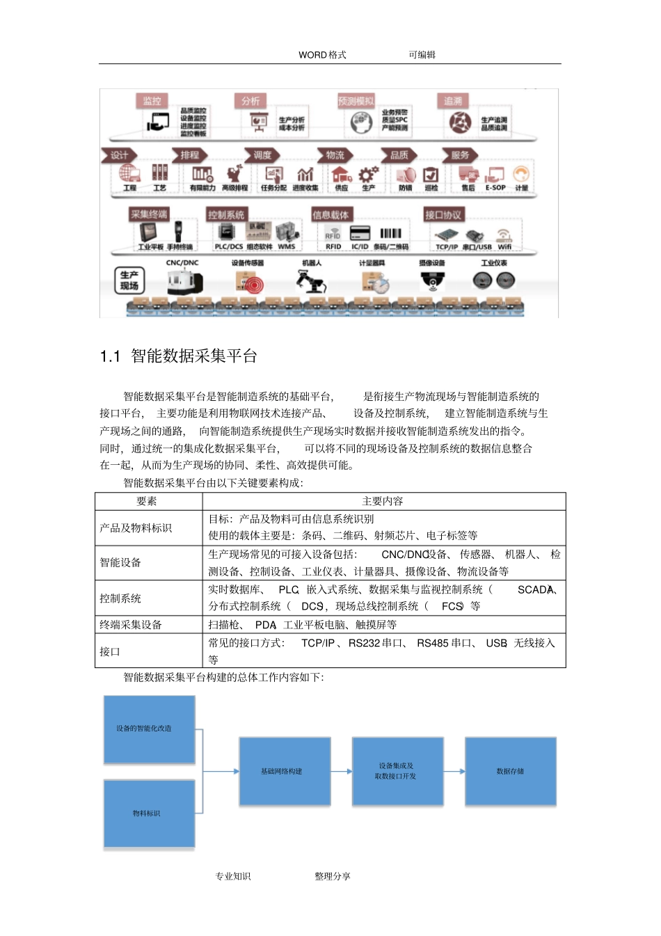 用友智能工厂解决方案报告书模板_第2页