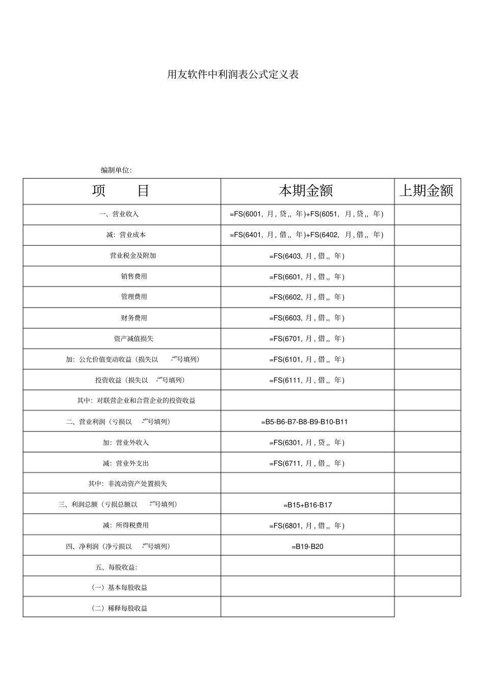 用友软件中利润表公式定义表_第1页