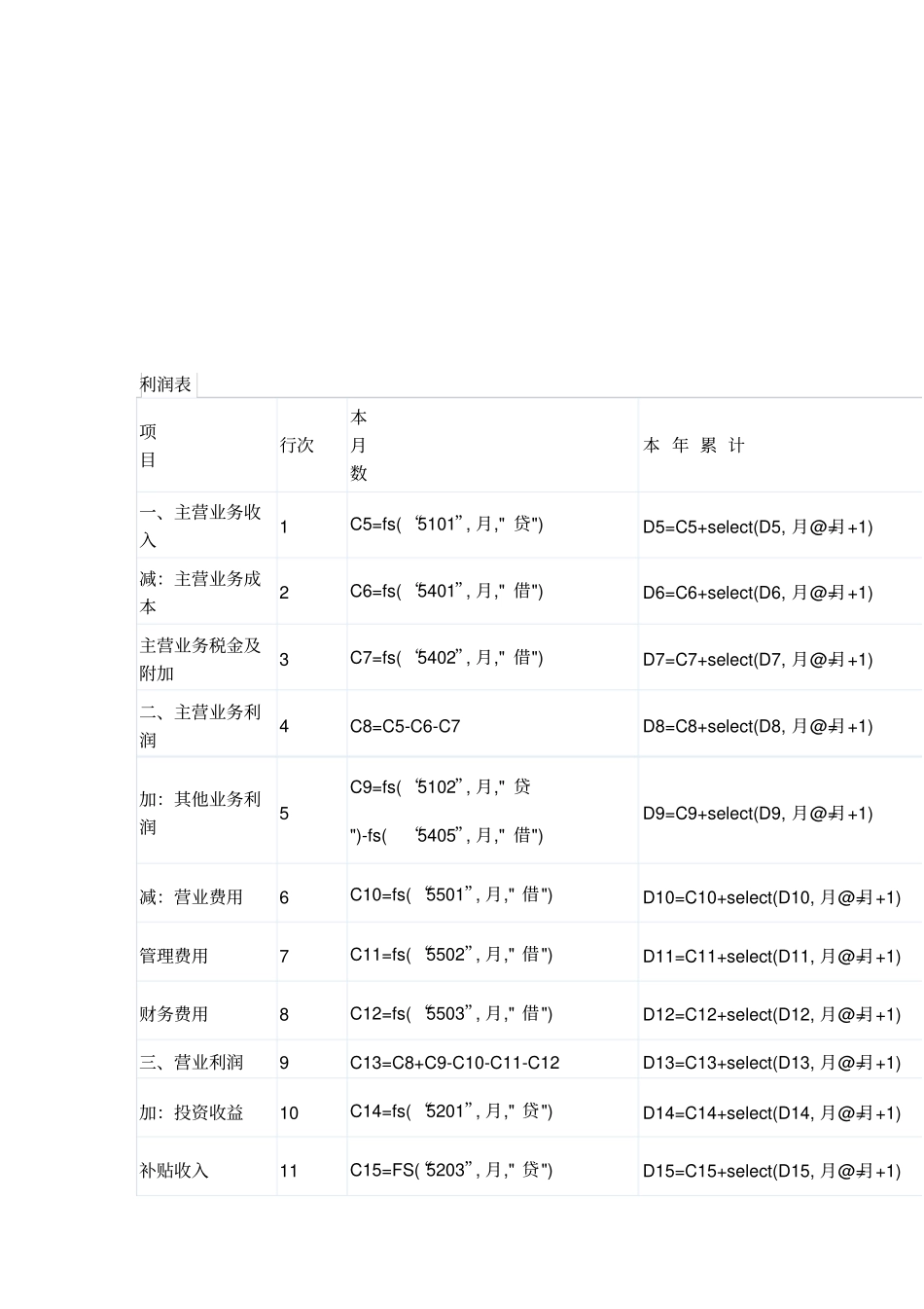 用友软件中利润表公式定义表_第2页
