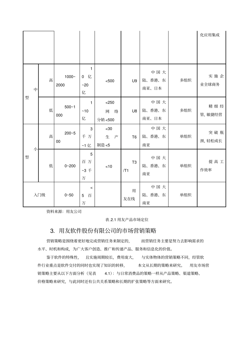 用友软件渠道策略案例分_第2页