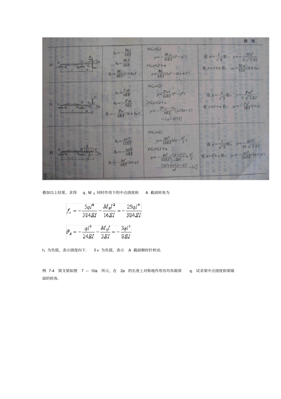 用叠加法求挠度与转角_第3页