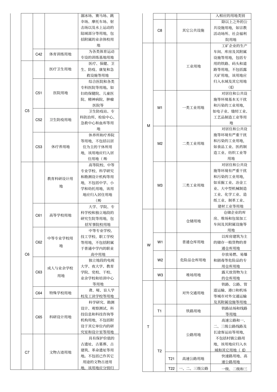 用地性质分类表代码_第2页