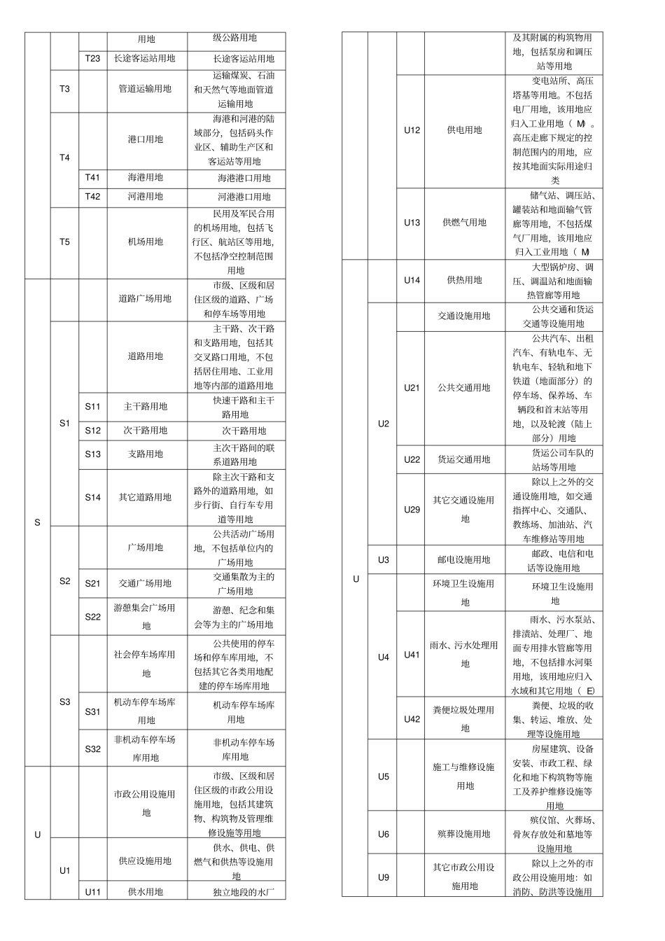 用地性质分类表代码_第3页