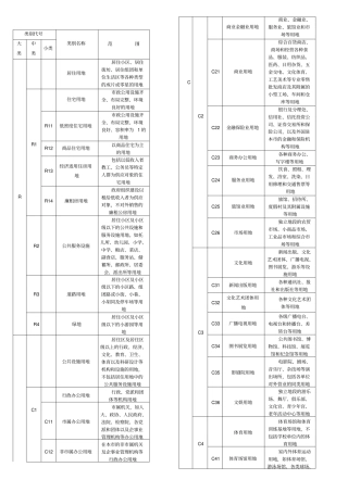 用地性质分类表代码