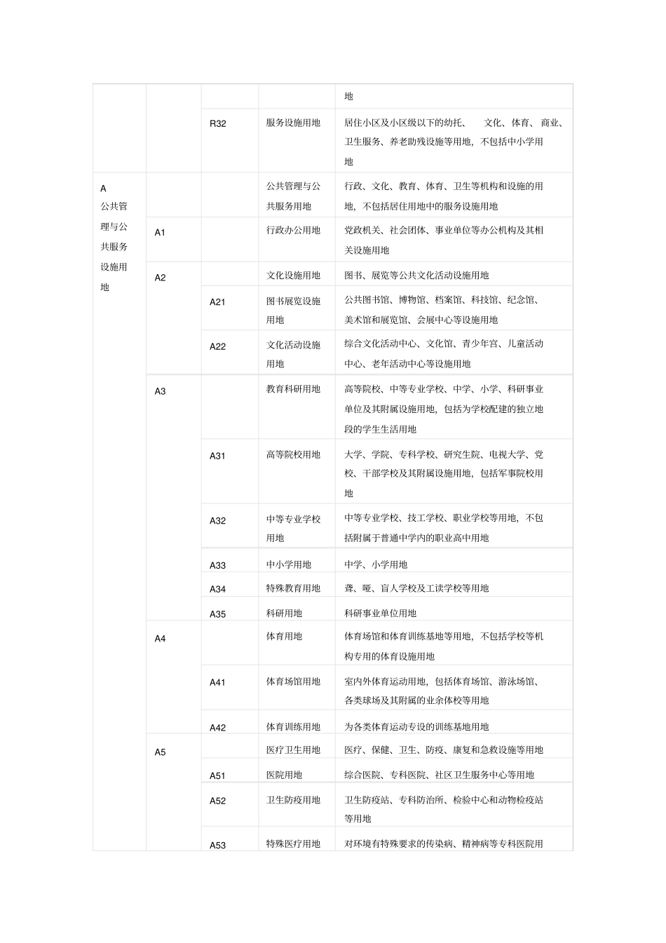 用地性质分类_第2页