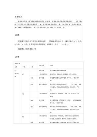 用地性质分类