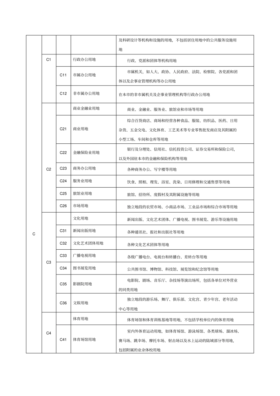 用地性质分类表_第2页