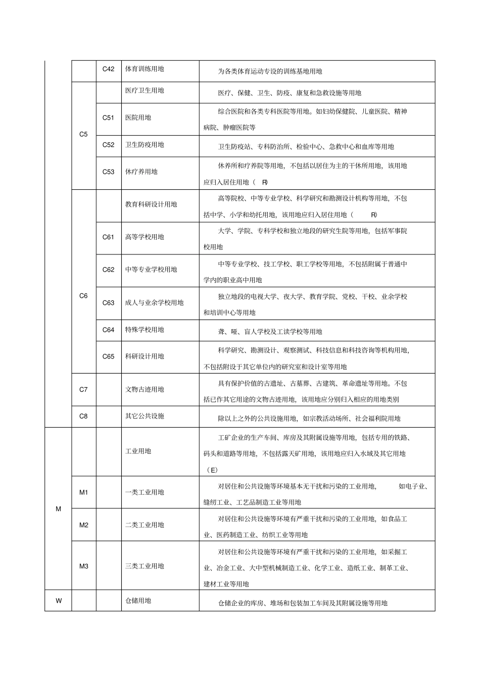 用地性质分类表_第3页