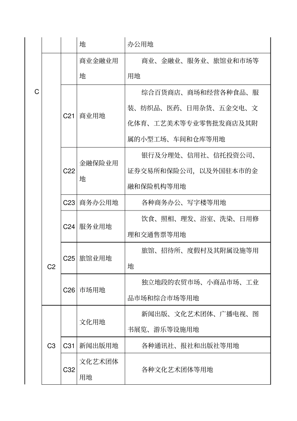 用地类别划分及使用规范_第3页