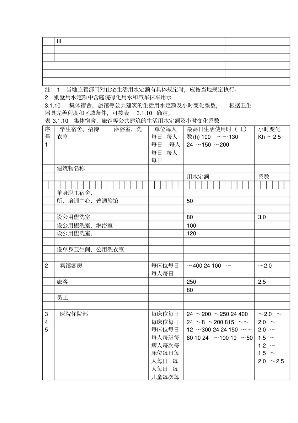 用水定额及标准56187_第2页