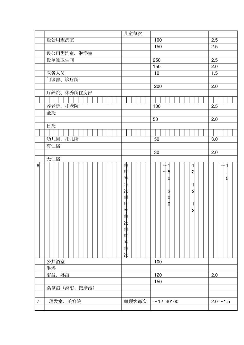 用水定额及标准56187_第3页
