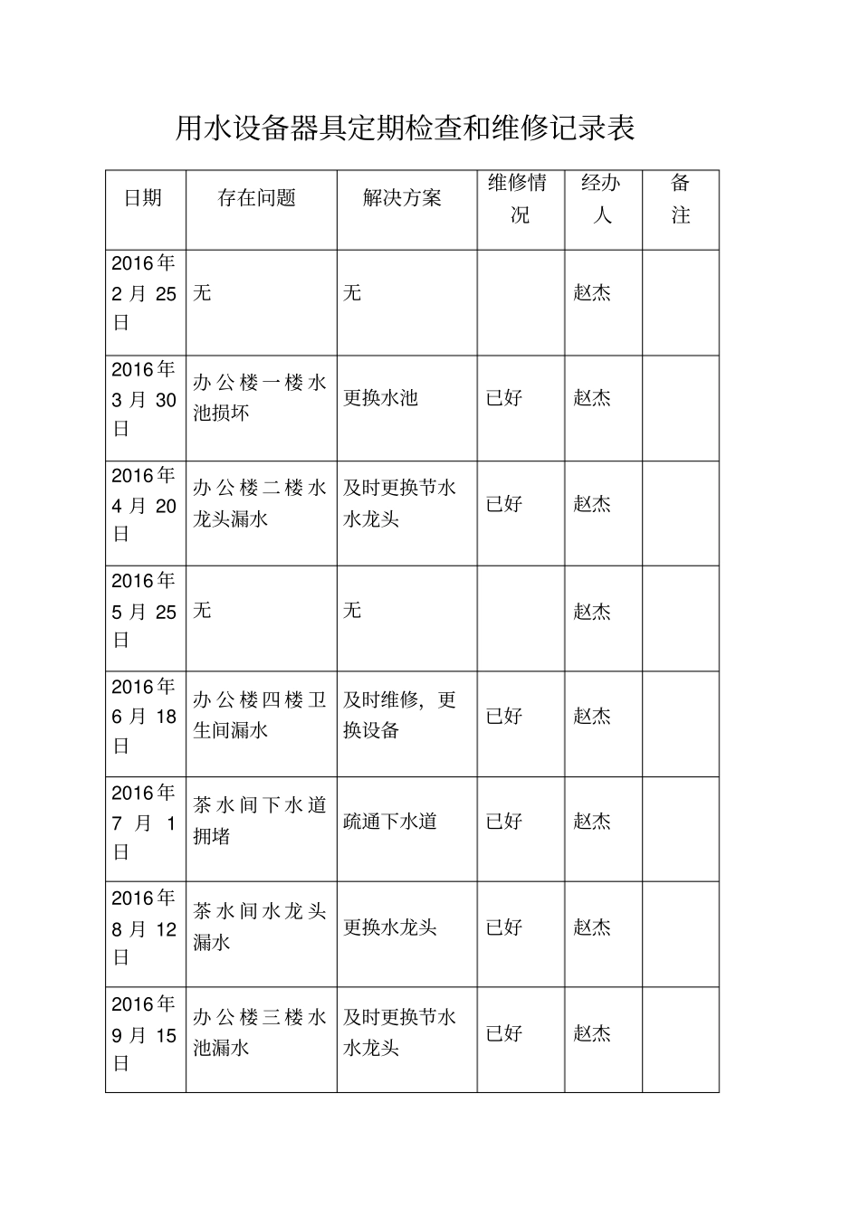 用水设备器具定期检查和维修记录表_第1页