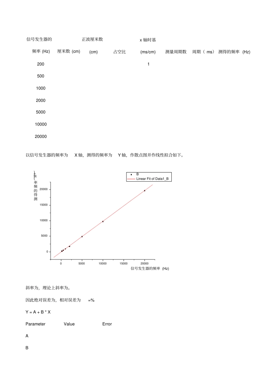 用示波器测量时间_第3页