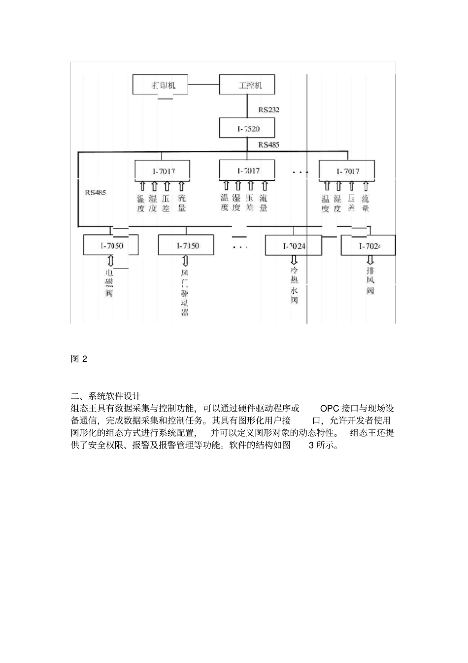 用组态软件构建中央空调控制系统_第3页