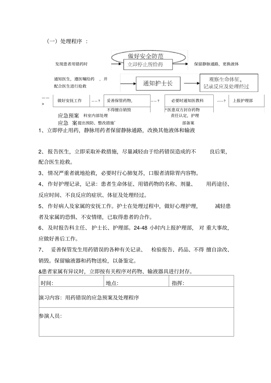 用药错误的应急预案及处理程序_第2页