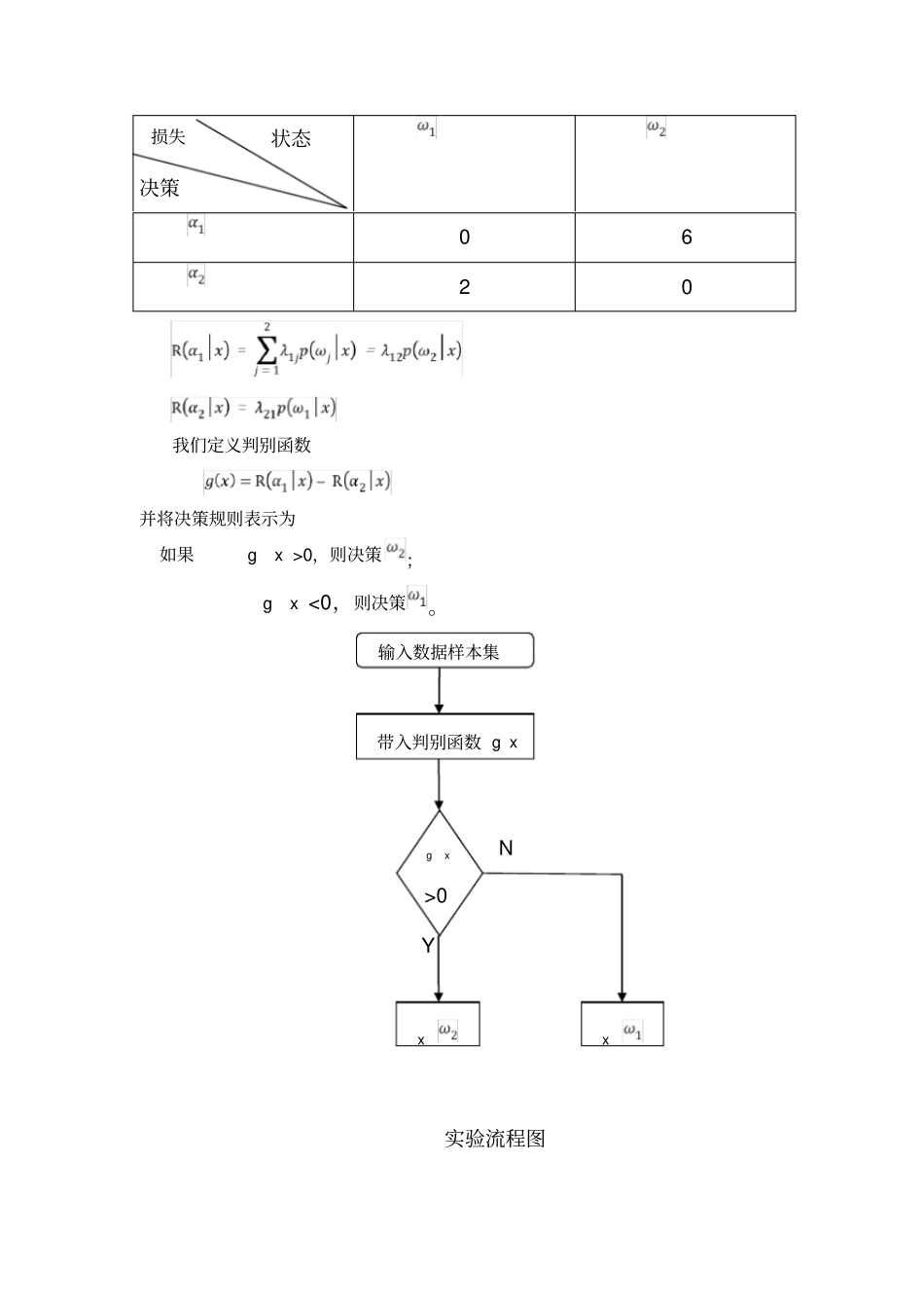 用身高与体重数据进行性别分类的试验报告_第3页