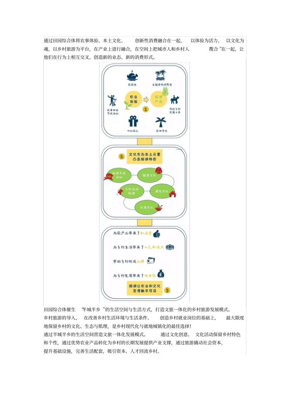 田园综合体盈利模式_第3页