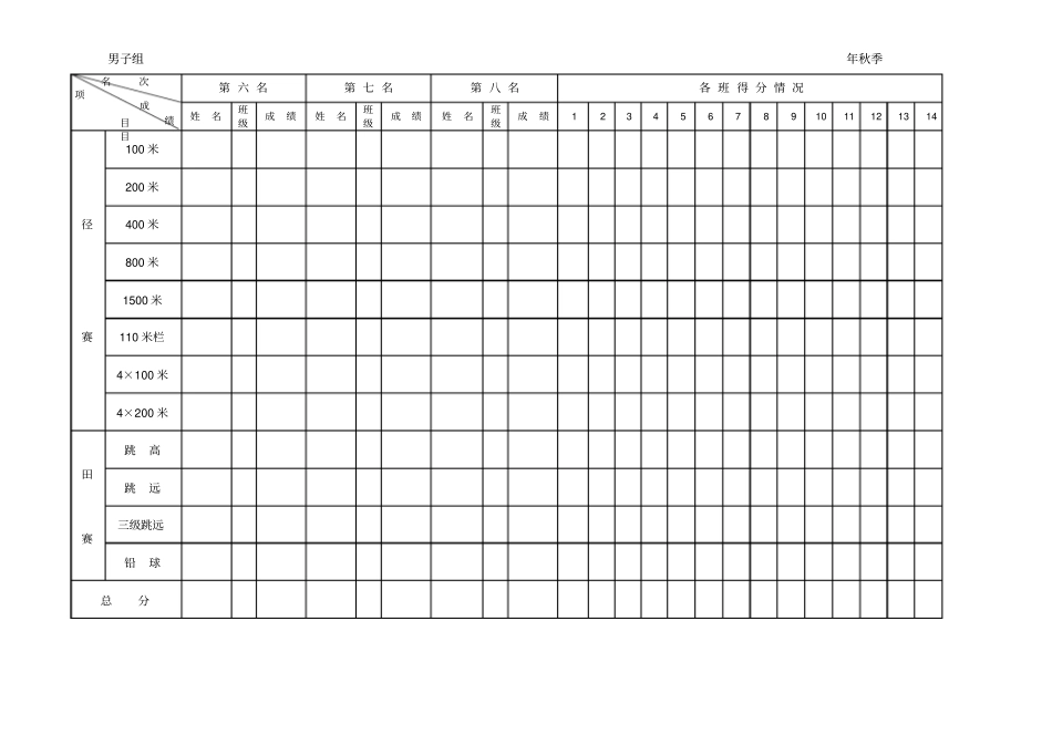 田径运动会成绩表模板_第2页