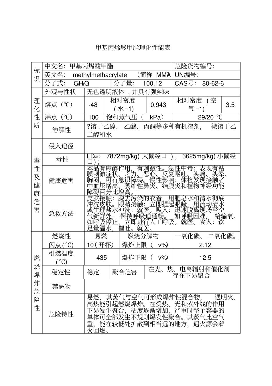 甲基丙烯酸甲酯理化性能表_第1页