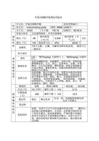 甲基丙烯酸甲酯理化性能表