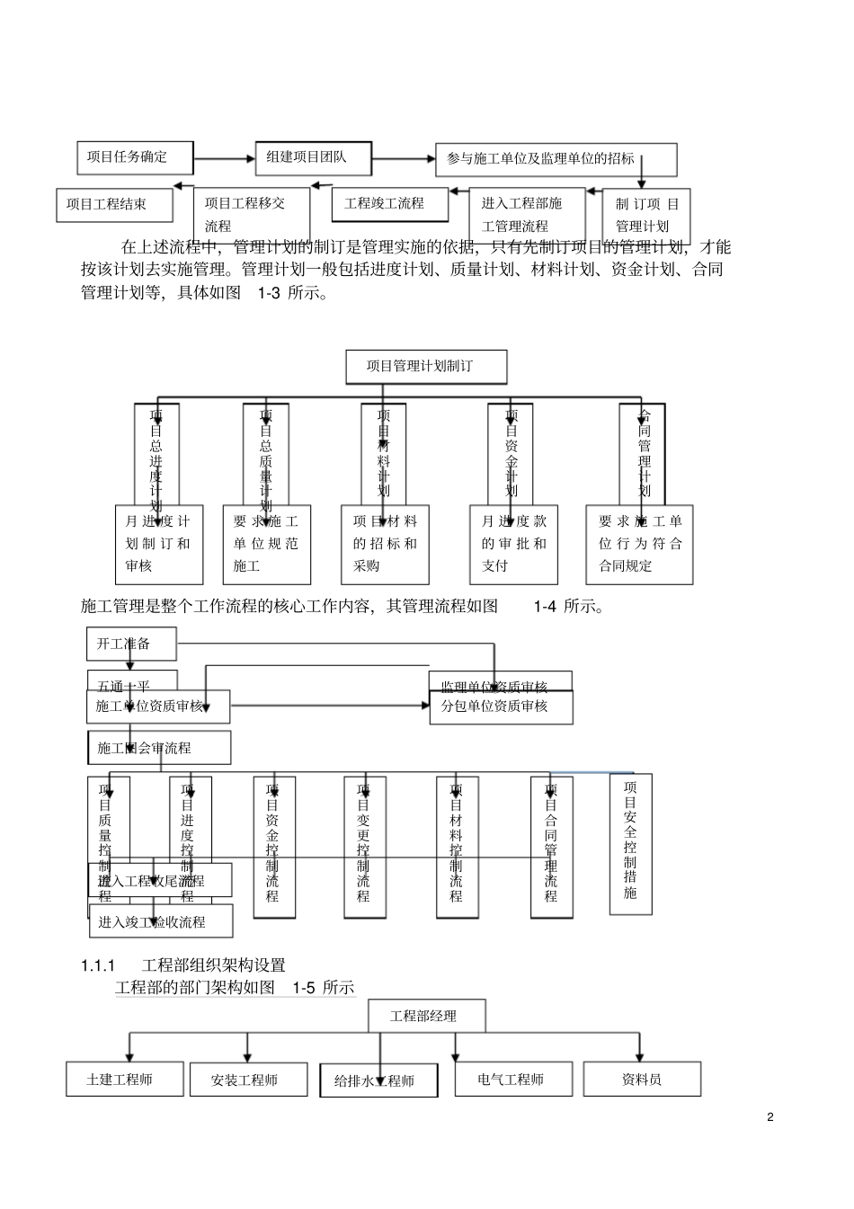甲方工程部岗位职责_第2页