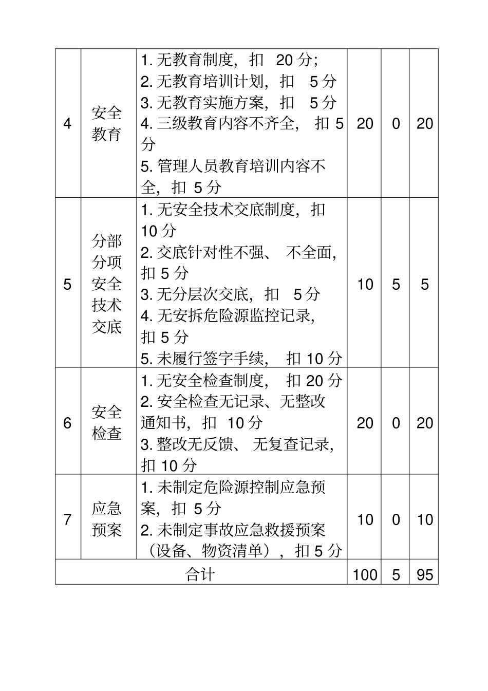 甲方建设现场检查表_第3页