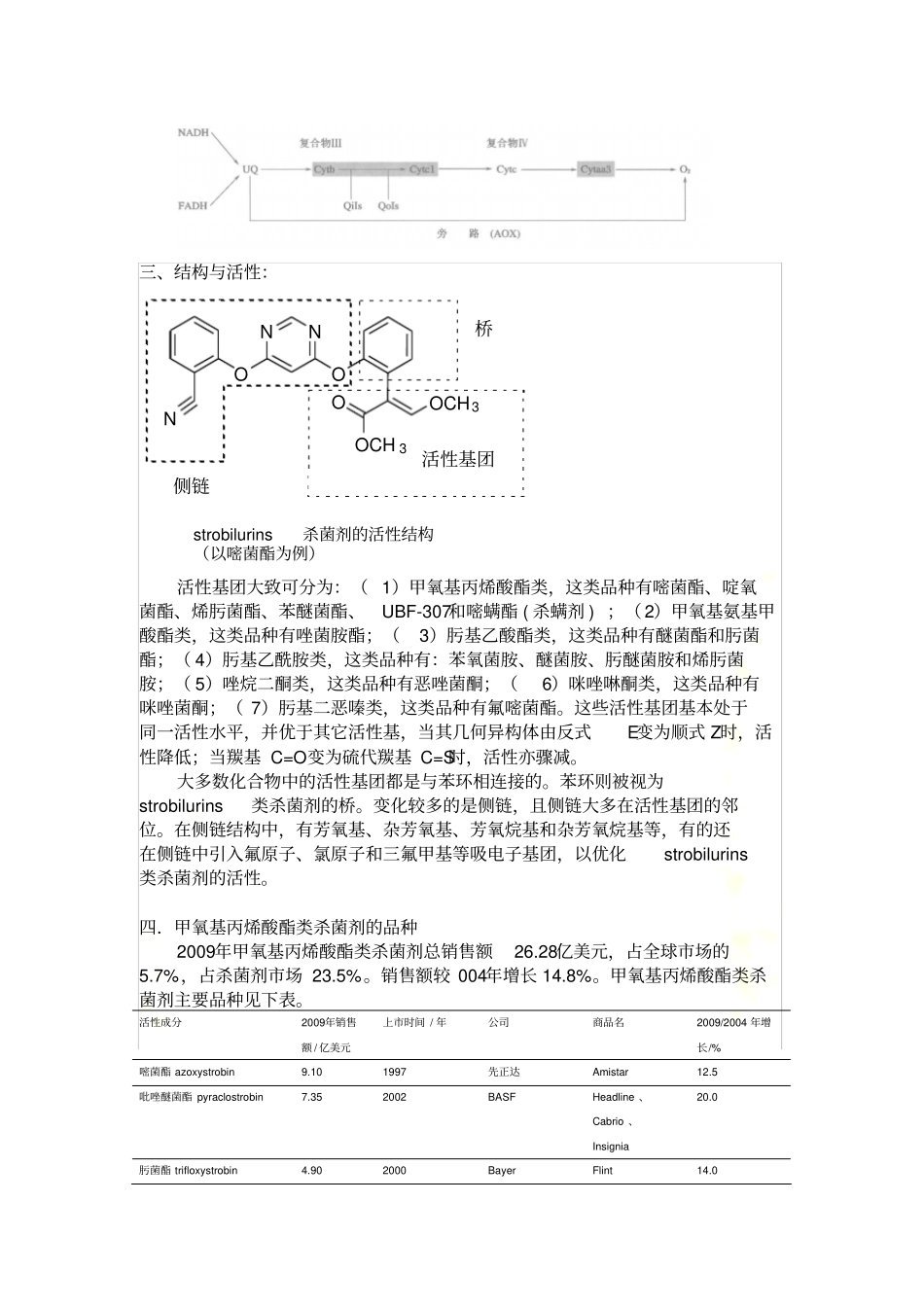 甲氧基丙烯酸酯类杀菌剂简介_第3页