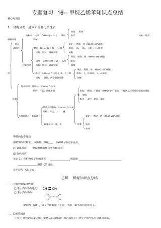 甲烷乙烯苯知识点总结