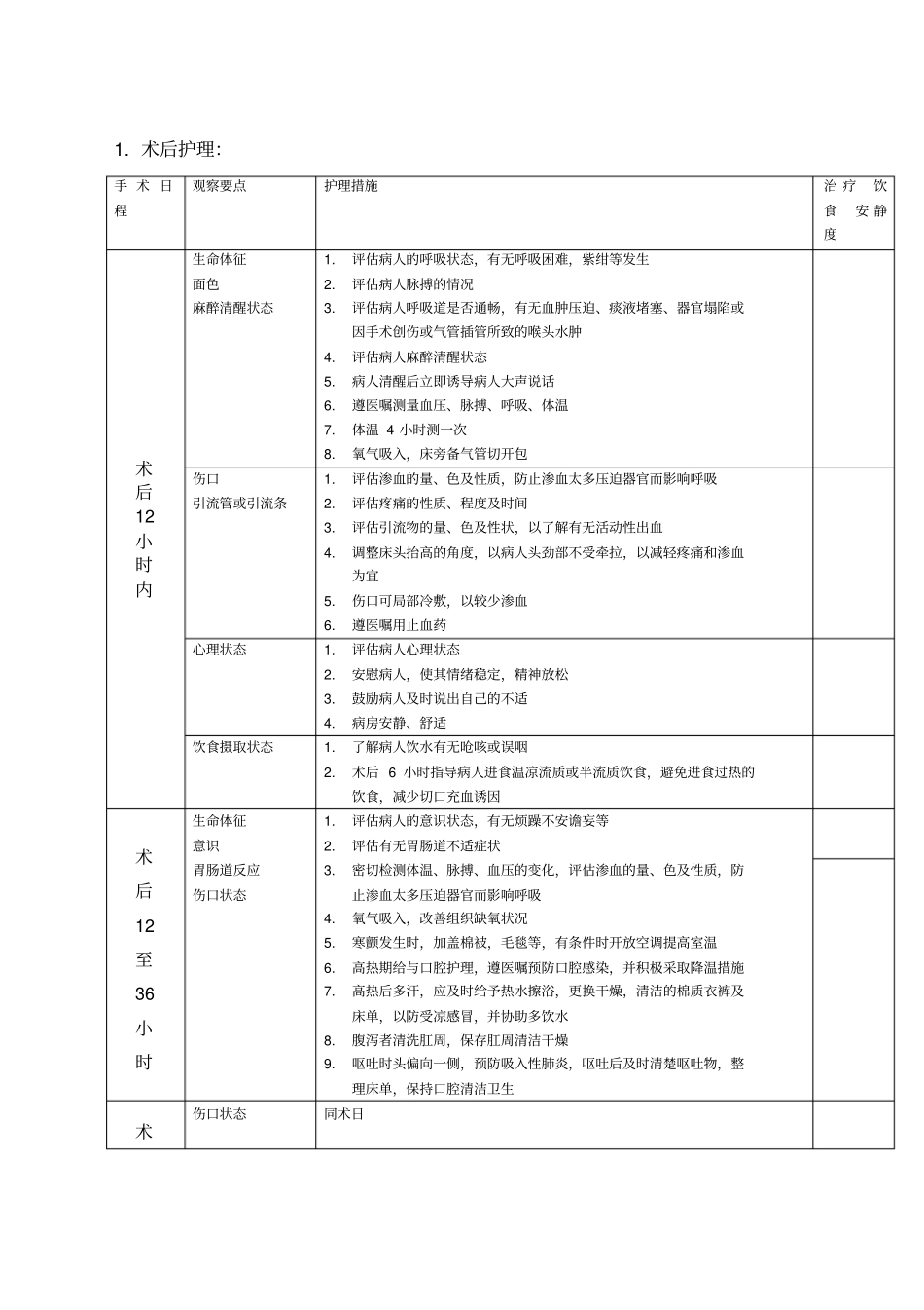 甲状舌骨囊肿除术病人护理常规_第2页