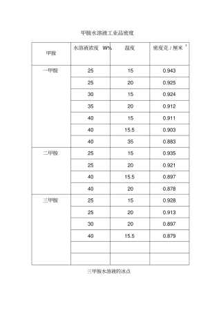甲胺水溶液物理性质表