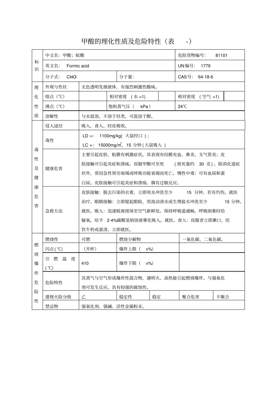 甲酸的理化性质及危险特性表-_第1页