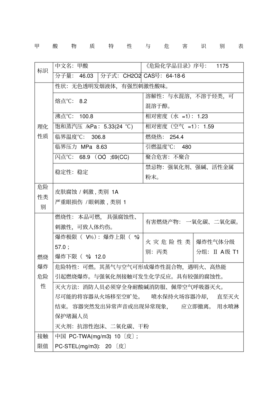 甲酸物质特性与危害识别表_第1页