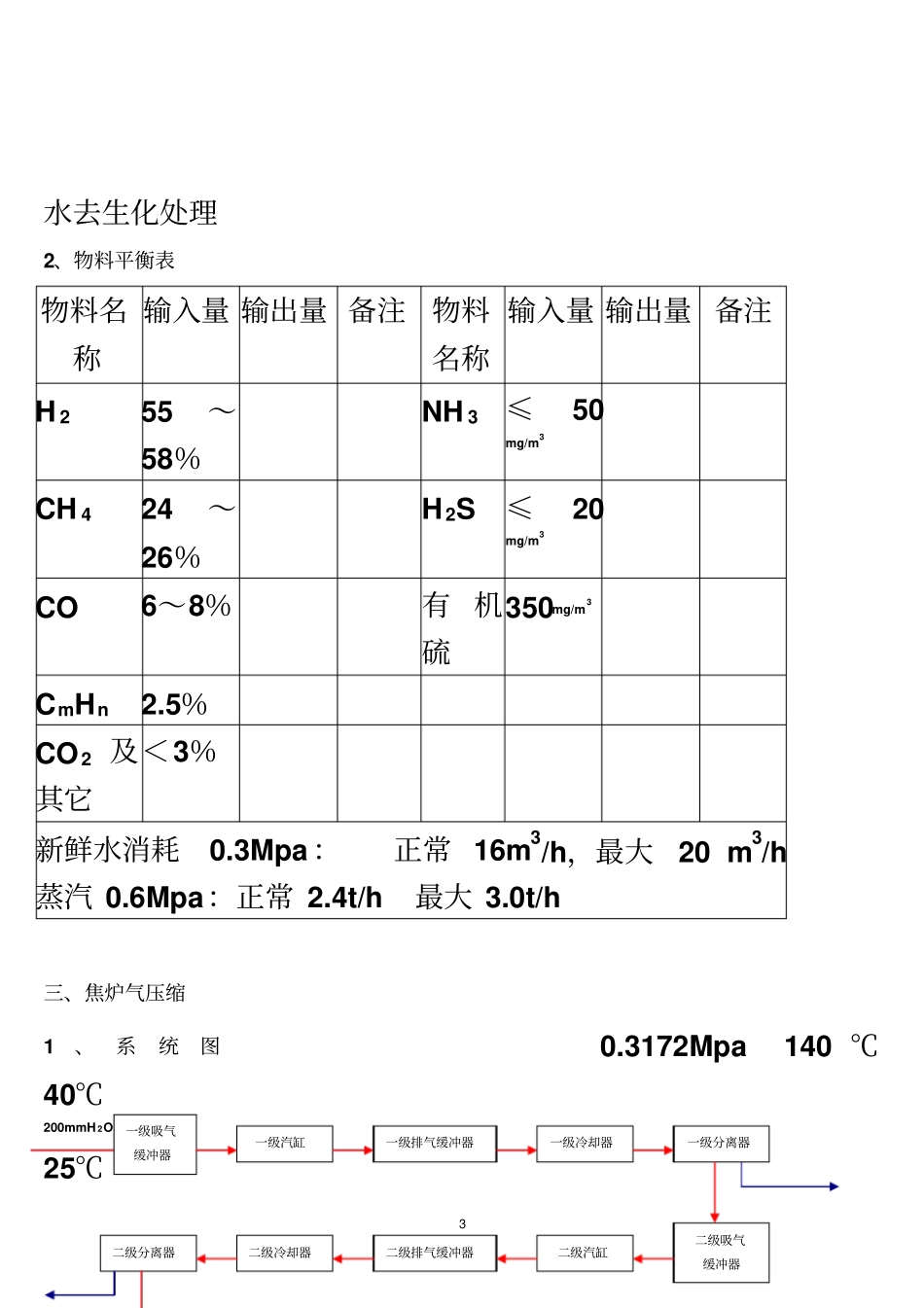 甲醇厂工艺流程介绍_第3页