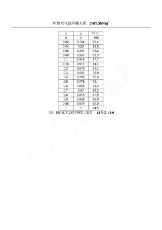 甲醇水气液平衡关系